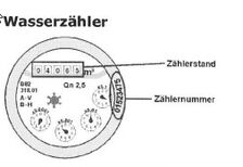 Wasserzähler